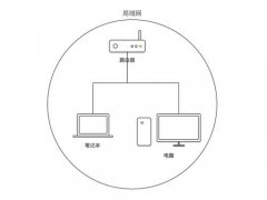 互联网是什么？