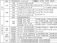 高中数学所有公式大合集