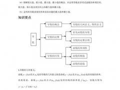 干货 高中数学导数专题 知识点+压轴题型全归纳+100道经典好题