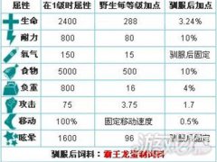 方舟手游生物介绍 神经龙（蛇颈龙）