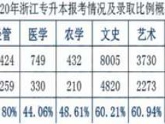 参加完2020年专升本考试,我总结出3条实用经验