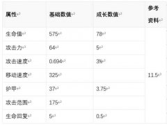 S11铁铠冥魂 莫德凯撒解析