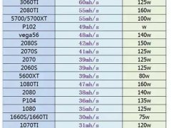 显卡挖矿算力提升技巧以及避坑指南