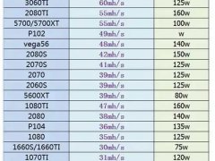 显卡挖矿算力提升技巧以及避坑指南