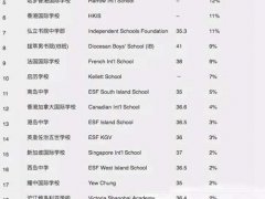家长挤破头都想送去的香港国际中学排名名单汇总 2021择校准则