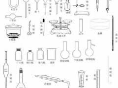 初三化学 20个常用实验器材一览,必须掌握