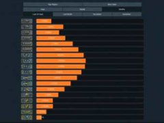 csgo官匹和5e大致分段对应