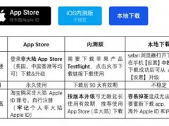 IOS手机火币APP下载教程