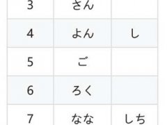 (日语)数字的读法（数字の読み方）