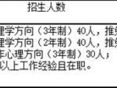 华东师范大学心理学专硕详情分析（2021最新版）