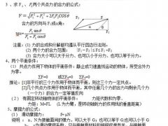 完整版 高中物理公式汇总（共11页） 建议收藏