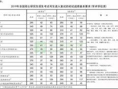 2011-2019考研国家线汇总