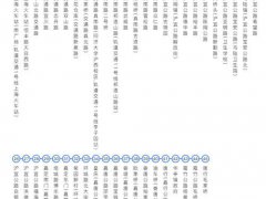 沪唐专线