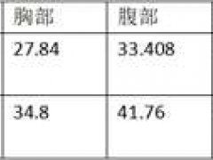 (转载&硬核)AK-103数据评测