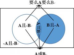 形式逻辑（翻译推理）