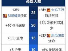 (dota2omg全英雄模型技能浅析)30.蝙蝠骑士