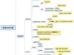 20张高清数据分析全知识地图,强烈建议收藏