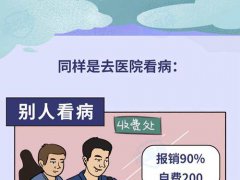 医保怎么报销更多钱？这6个小技巧,80%人都不知道,真心亏~