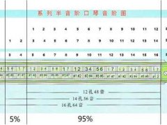 (半音阶口琴)新手入门经验分享