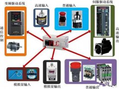 从零开始学习PLC,入门到精通的阶段过程