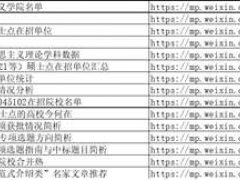 2019年后半年以来微信推文五十篇啦