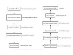 Android面试笔试总结(Android精心整理篇)