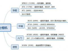 这可能是最全面的富士相机镜头推荐