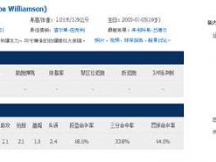 NBA2019年选秀大会新秀名单