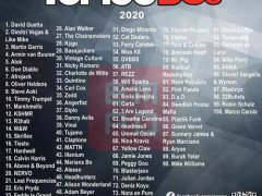 2020百大DJ排名（全部排名）