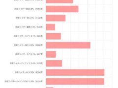 假面骑士人气排行投票曝光,电王实时排名第三,第一由w暂时取得