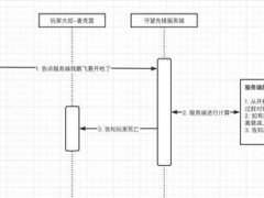 一篇文章读懂守望先锋外挂的技术原理