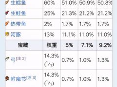 爆肝钓鱼50小时!关于mc钓鱼你可能不知道的那些特性