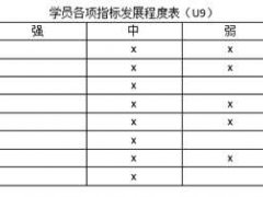 足球青训的阶段与特点 U9