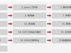 PC端静态网页开发是如何进行的,有哪些流程以及步骤