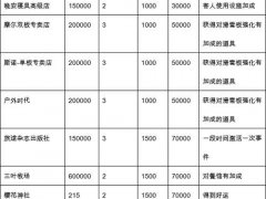 (攻略)赞助商一览