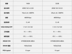 江波龙DDR5预览,DDR5内存为什么这么强？