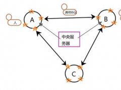 计算机网络新技术问题与方案