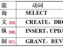 (数据库系统-4)SQL常用语句合集（附面试应该掌握的基础知识点）