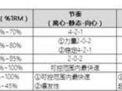 自重健身增肌的锻炼原则和方法V2