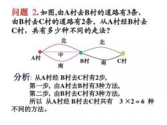 (排列组合)专题汇总