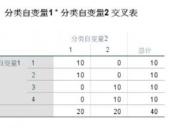 SPSS-方差分析