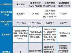 扒一扒常见四种口罩的区别