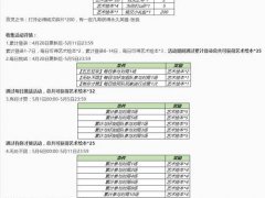 王者荣耀五五开黑节活动官宣 活动详细攻略快速看