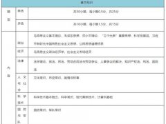 2021军队文职全解 福利待遇 报考条件 考试内容