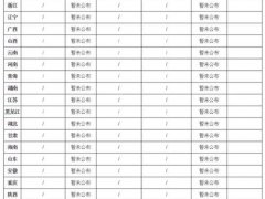 2019年下半年教师资格证面试时间安排