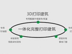 3D打印建筑 3D打印技术重新定义建筑工序