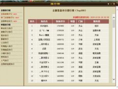 天龙八部 他有着双重楼玉,双重楼戒,全服装备评分榜第十名