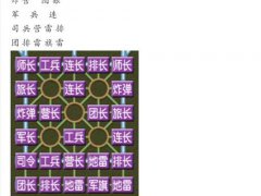 (邻家默小七)军棋常用十大布局