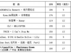 舞立方全歌曲全难度一览（2020-12）