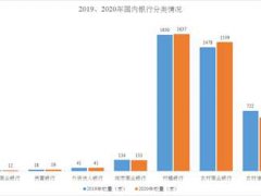 小银行合并可能会成为主流,因为和行业巨头相比,他们确实太小了